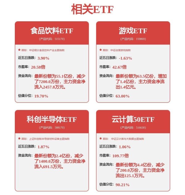 配先查配资 机构建议关注AI应用场景落地，科创半导体ETF(588170)强势上涨